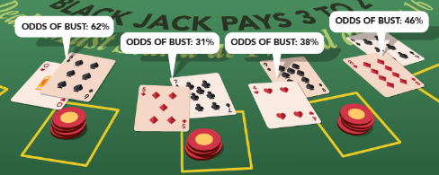 Blackjack Forum, the Blackjack Community